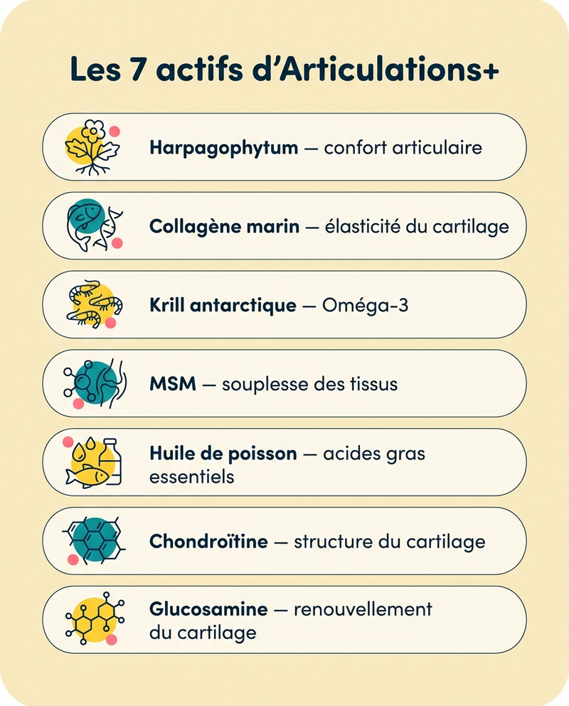 La mobilité, ça se soutient au quotidien