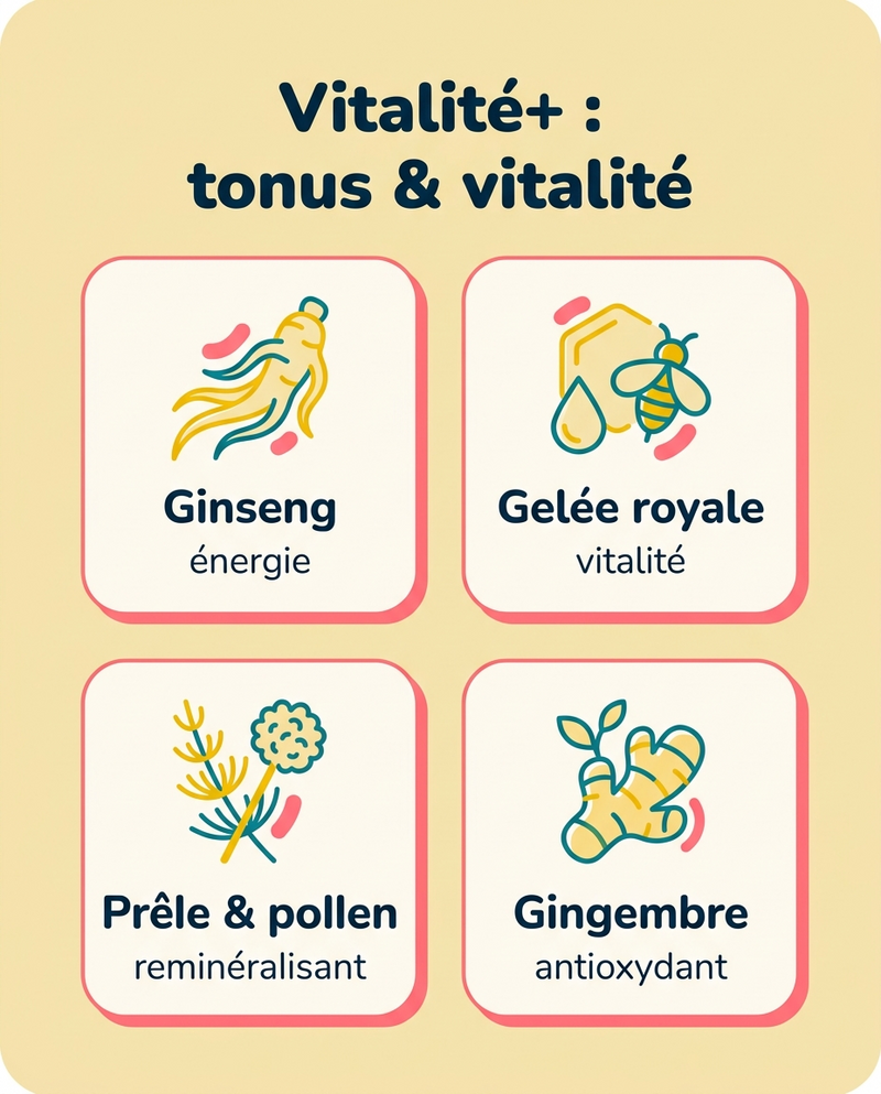 Un coup de fouet naturel quand la forme baisse